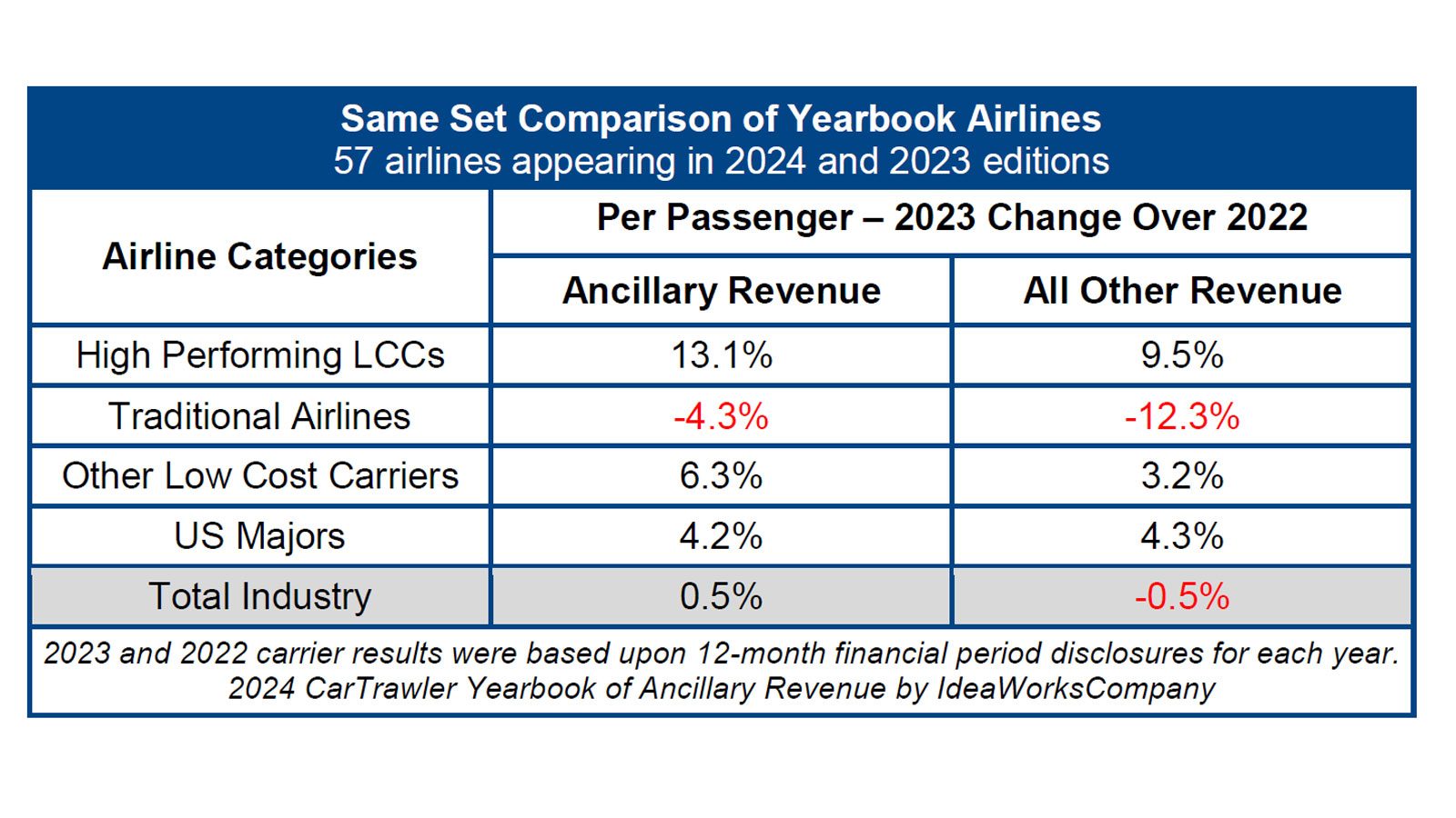 CarTrawler_chart