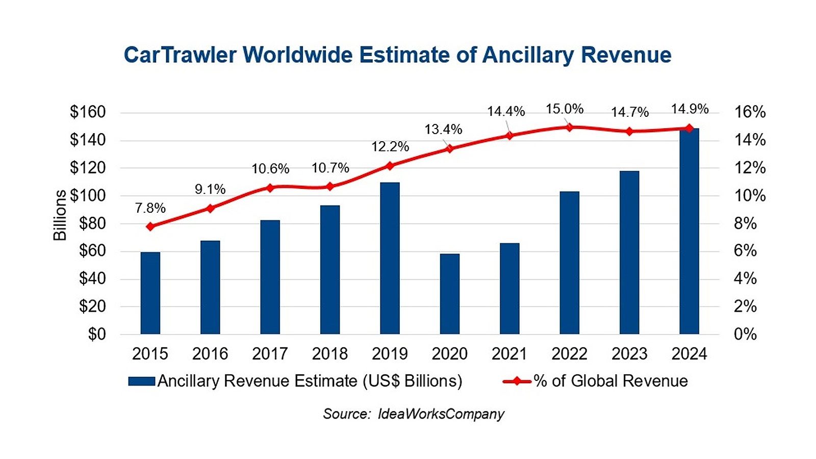 CarTrawler_chart