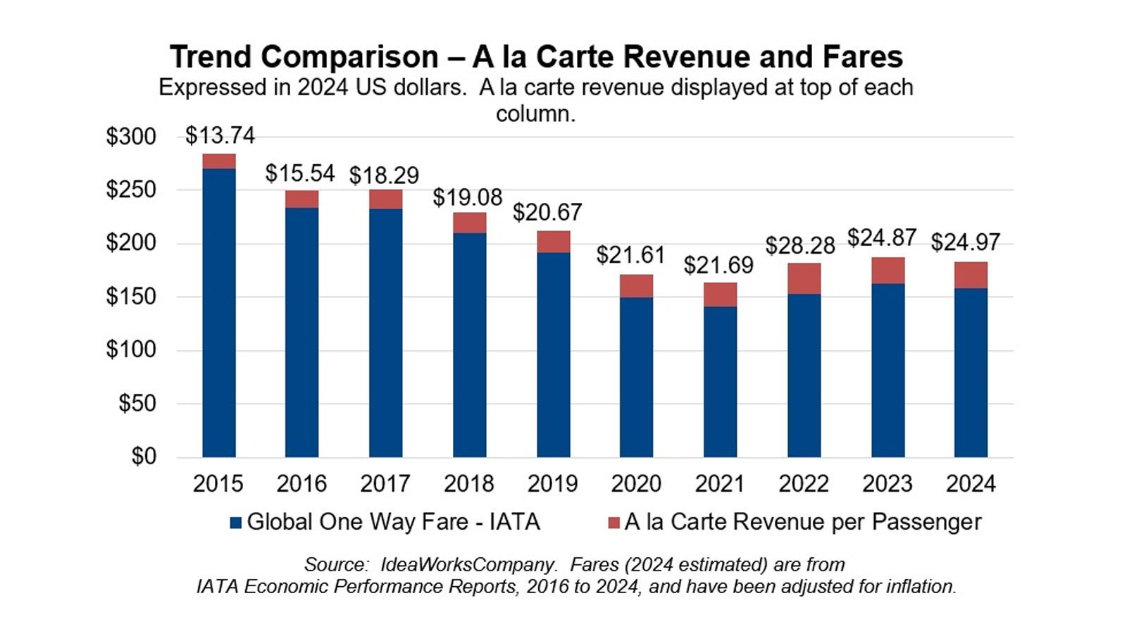 CarTrawler_chart